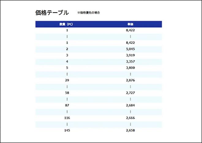 価格テーブル
