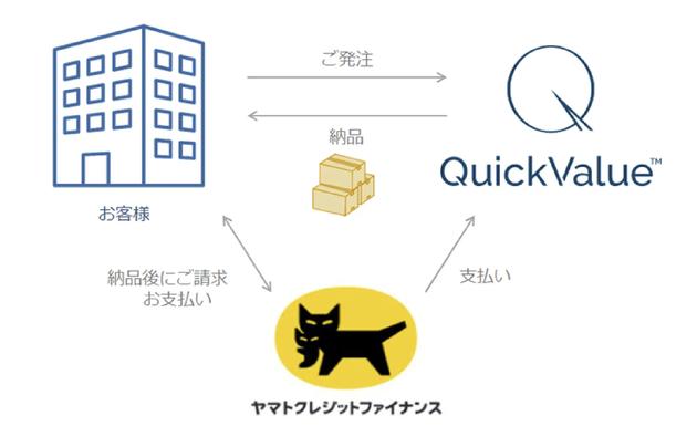 クロネコ掛け払い