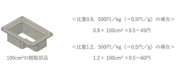 材料コストの比較