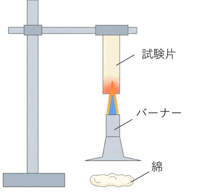 UL94燃焼性試験の様子