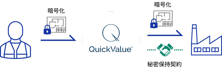 高度なデータセキュリティの図解